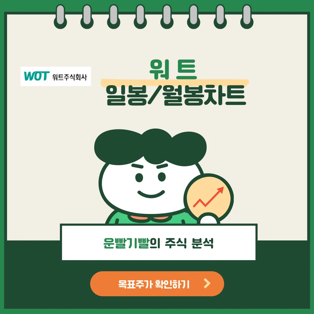 워트 일봉/월봉차트