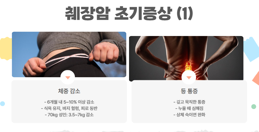 설명할 수 없는 체중 감소