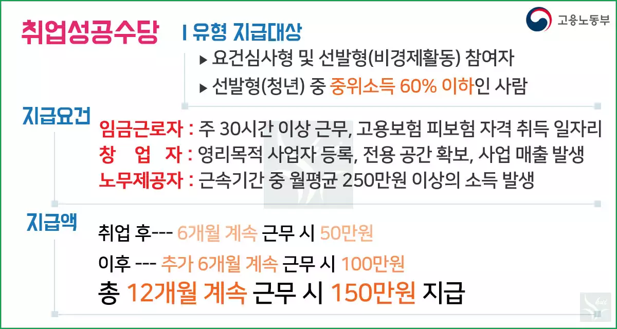취업성공수당