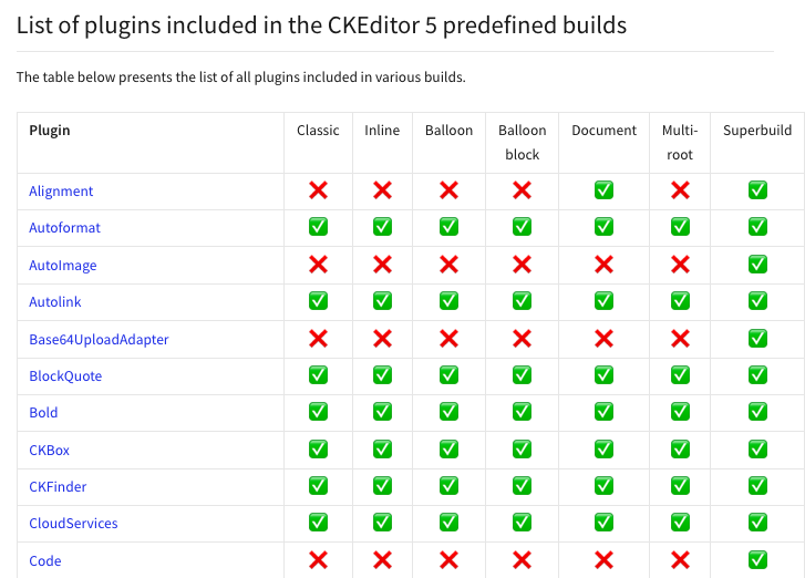CKEditor5 다양한 빌드 종류를 설명하는 공식 문서 화면