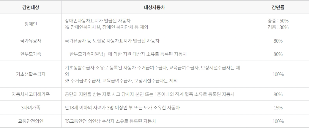 자동차검사 과태료