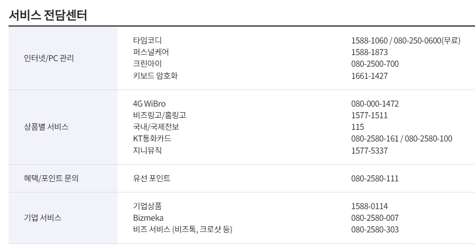 KT고객센터 전화번호