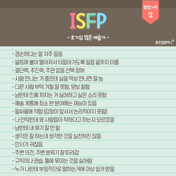 ISFP