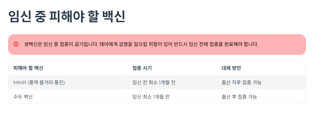 임신 중 피해야 할 백신