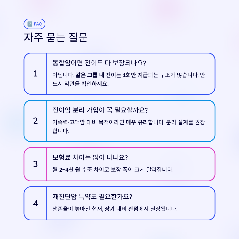 통합암진단비 전이암 보장 관련 자주 묻는 질문(FAQ)