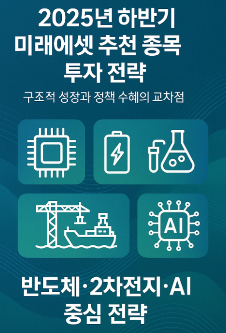 2025년 9월 주식 투자 전략 포트폴리오