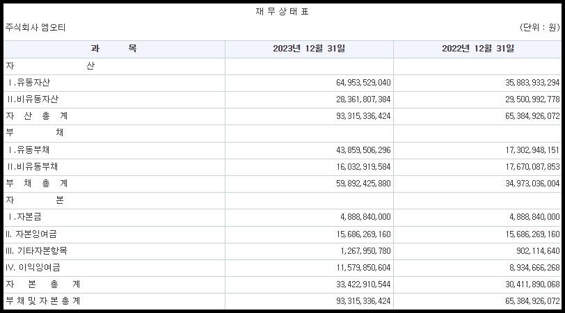 엠오티 재무상태표