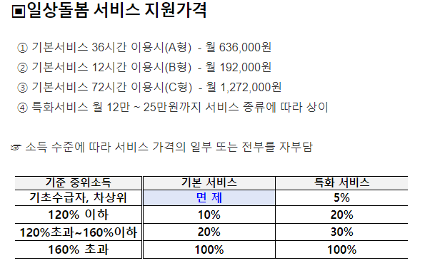 중장년 일상돌봄서비스