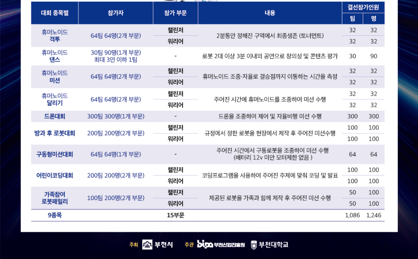 부천 판타지아 로봇페스티벌