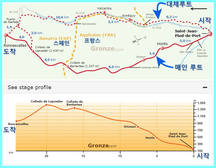 Gronze-웹사이트-프랑스길-지도와-고도표