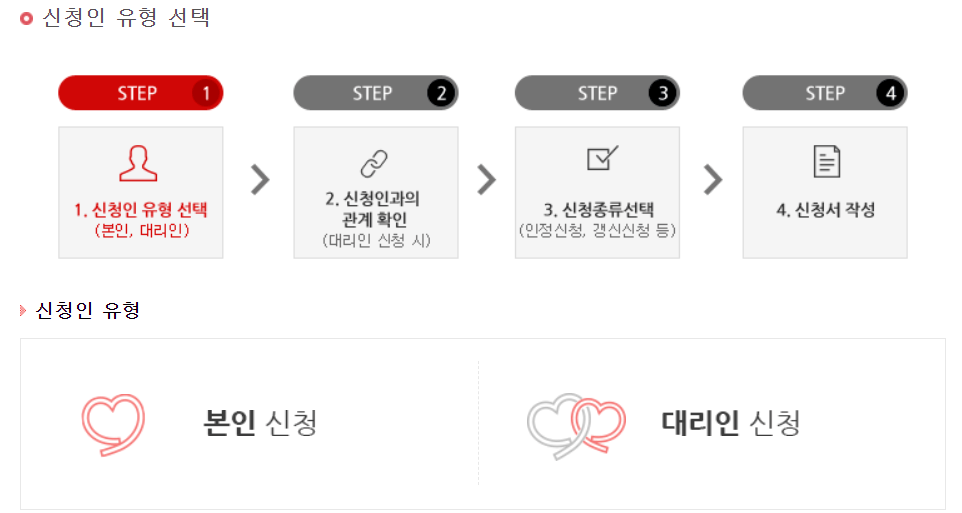 신청절차 진행하기(4단계)