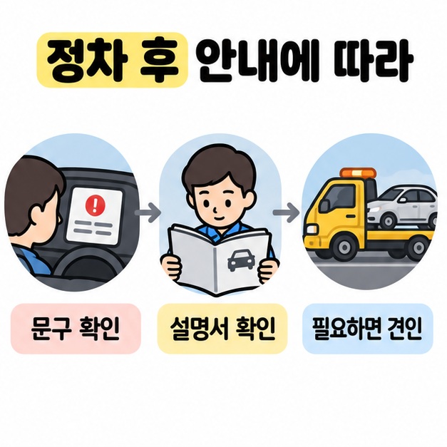 정차 후 경고 문구 확인과 차량 설명서 확인, 필요하면 견인 도움을 받는 순서를 화살표로 연결한 그림