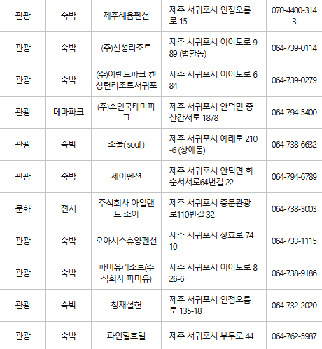 제주 서귀포 문화누리카드 사용처