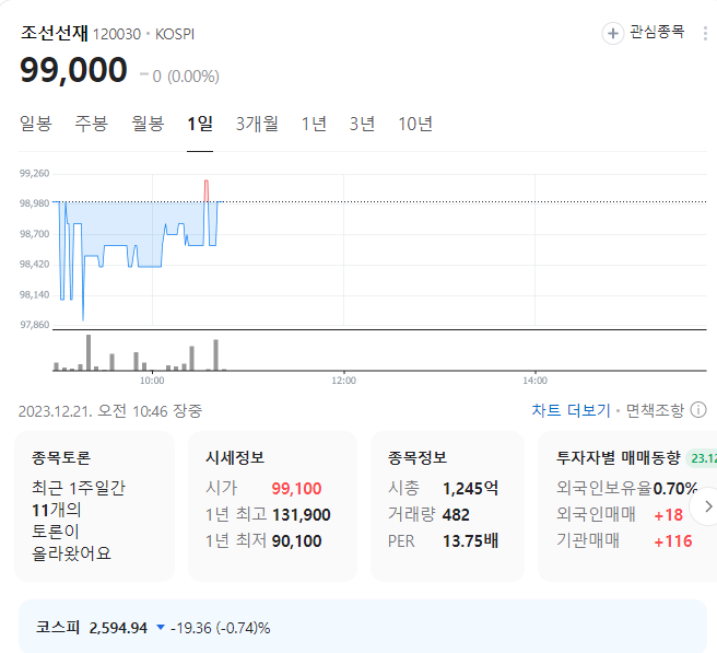 조선선재 주가