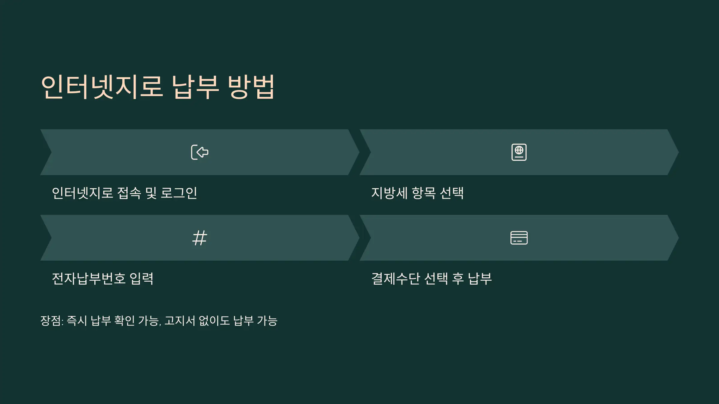 인터넷지로 납부 방법