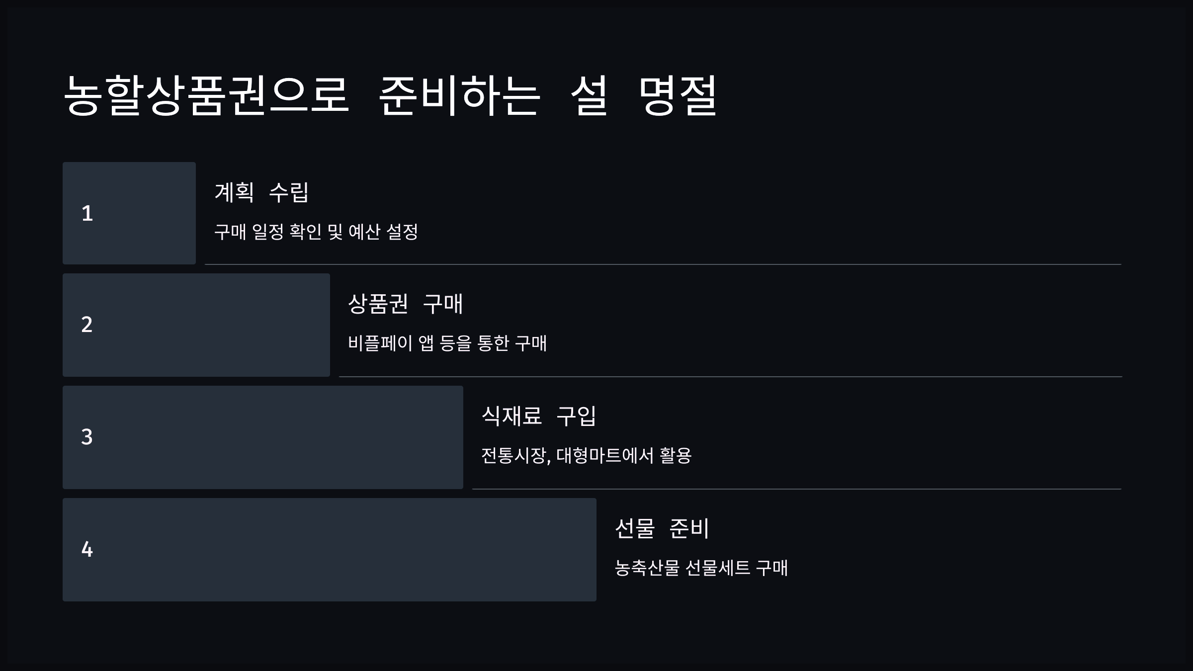 농할상품권으로 준비하는 설 명절