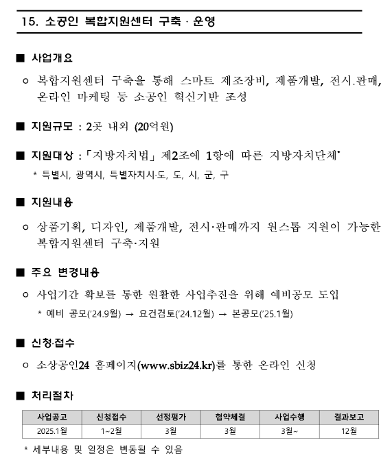 소상공인 복합지원센터 구축 운영