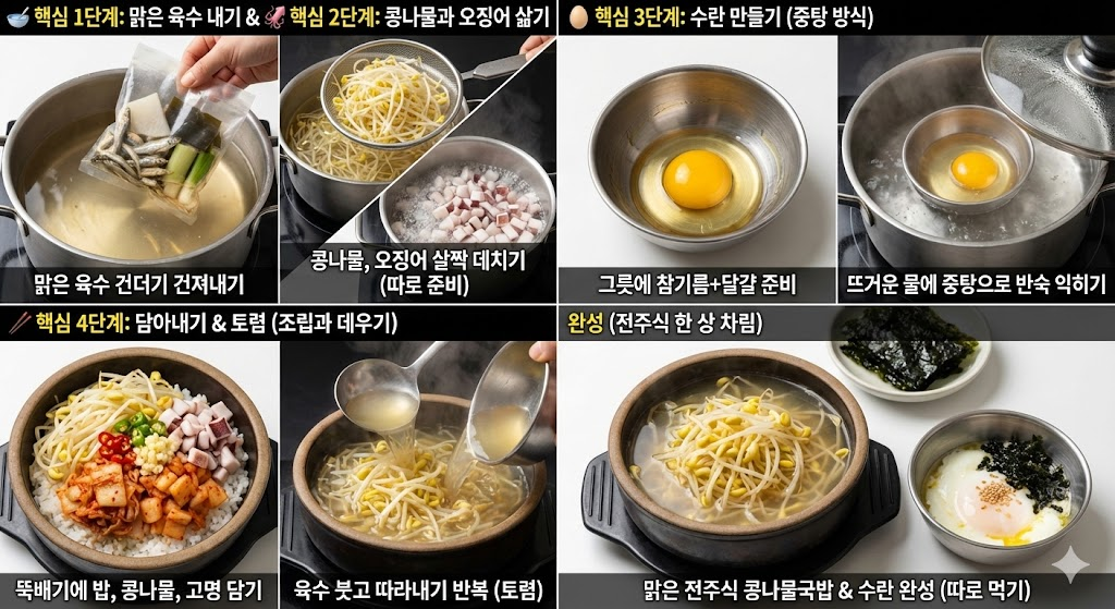 전주콩나물국밥 황금레시피