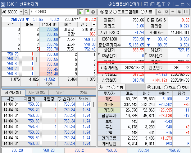 키움증권 선물현재가