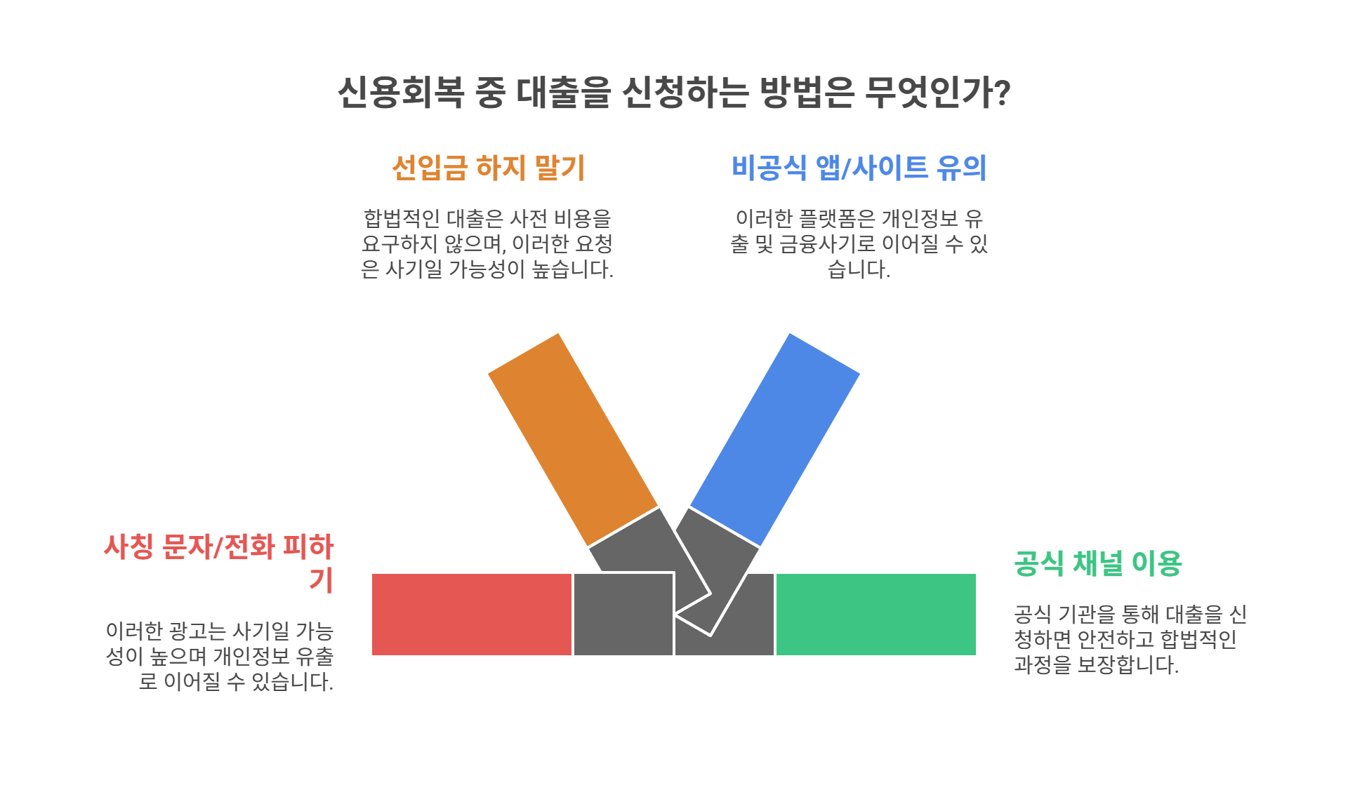 주의사항 및 피해 예방법