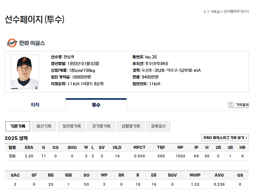 투수 한승혁 프로필