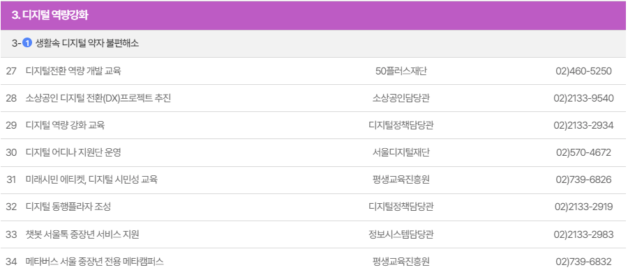 서울런4050 세부사업소개