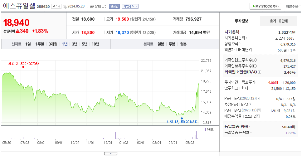 에스퓨얼셀_주가