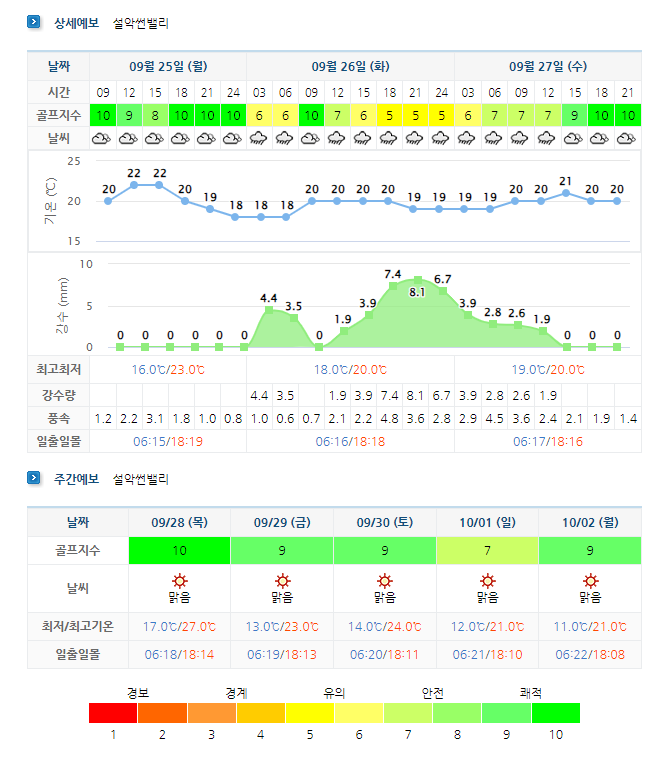 설악썬밸리CC 날씨 정보 (실시간 정보