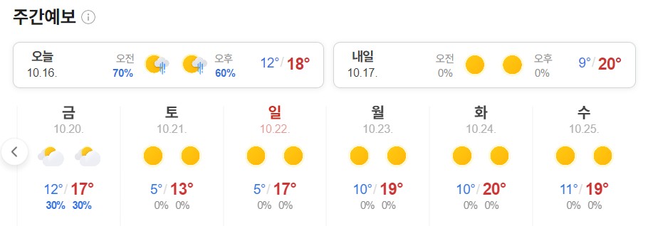 주간예보 10월 20일 ~ 10월 25일