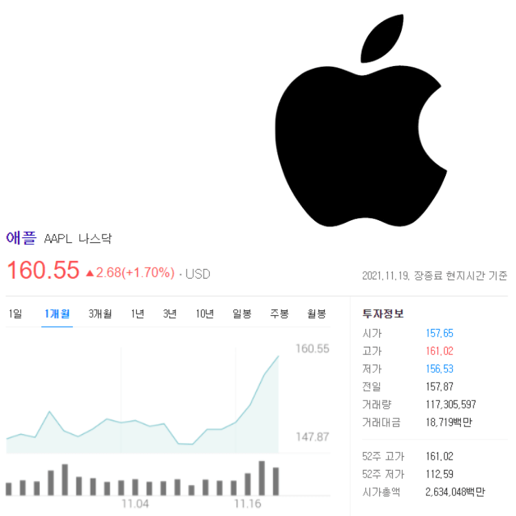 애플 19일 장 마감 기준 주가