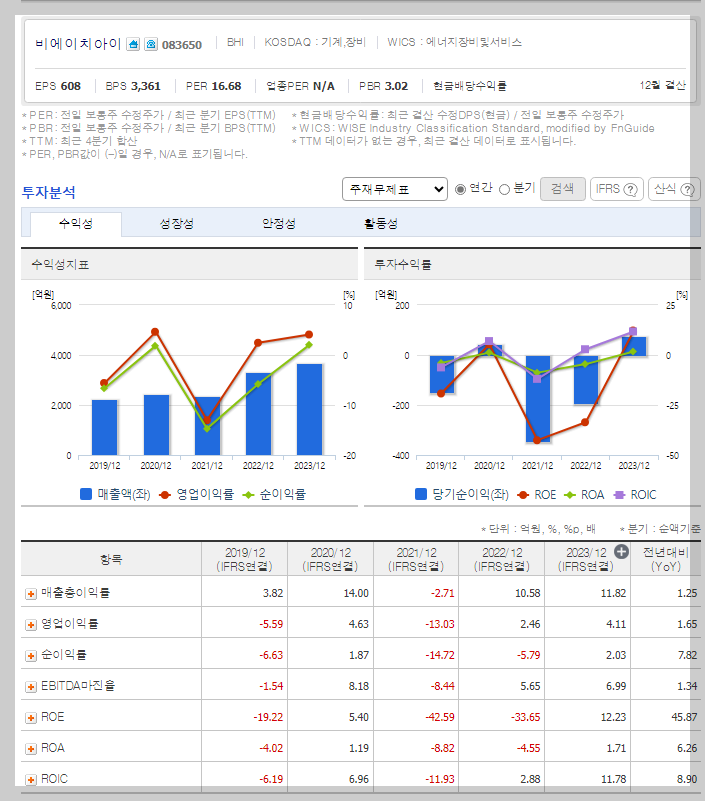 재무 지표