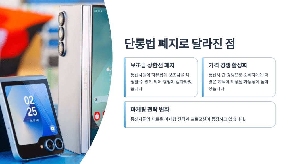 단통법 폐지로 달라진 점