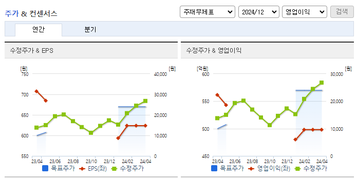 레이크머티리얼즈_컨센서스