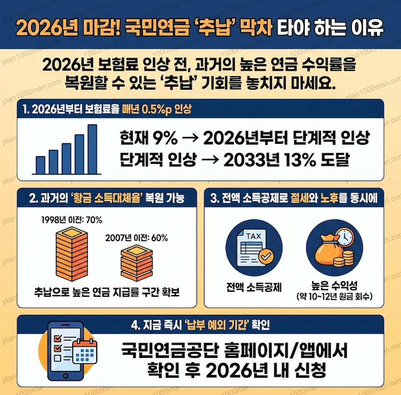 국민연급 추후납부 2026 중요성 인포그래픽