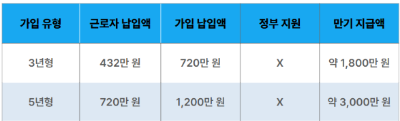 내일채움공제