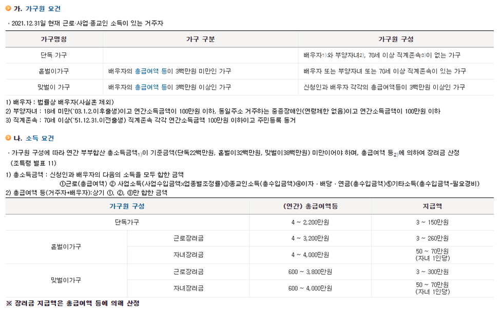 근로장려금-신청요건