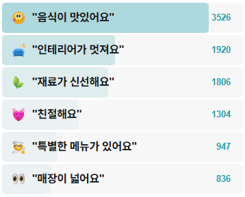 풀내음-후기