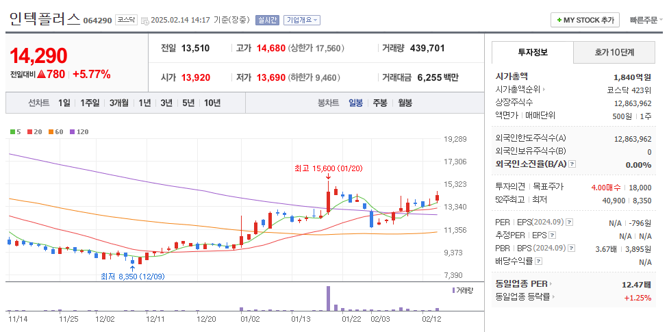 전력반도체 관련주