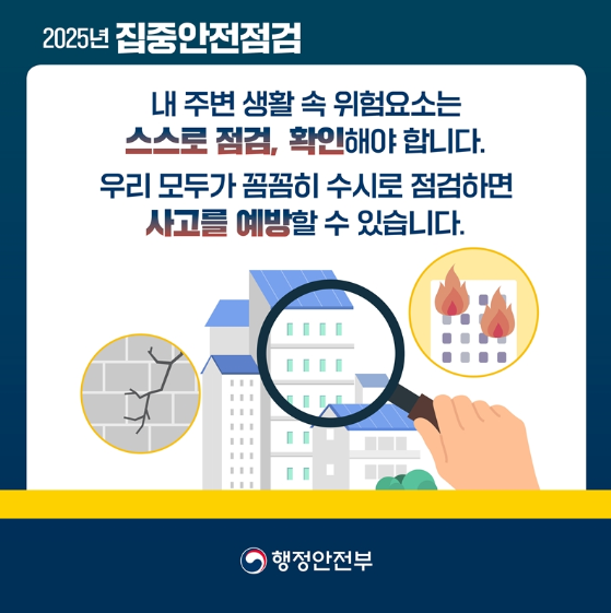 점검, 확인