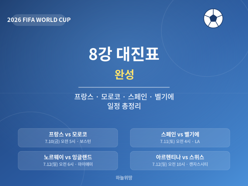 월드컵 8강 대진표 완선 관전 포인트