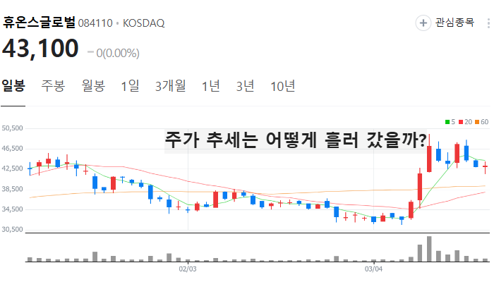 미용기기 관련주 대장주 테마주 수혜주 TOP5