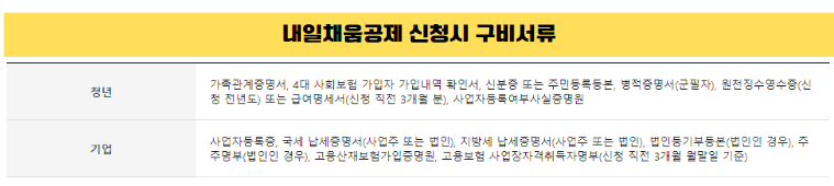 2023 내일채움공제 플러스 총정리