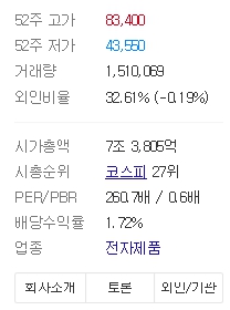 LG전자 주가 및 전망