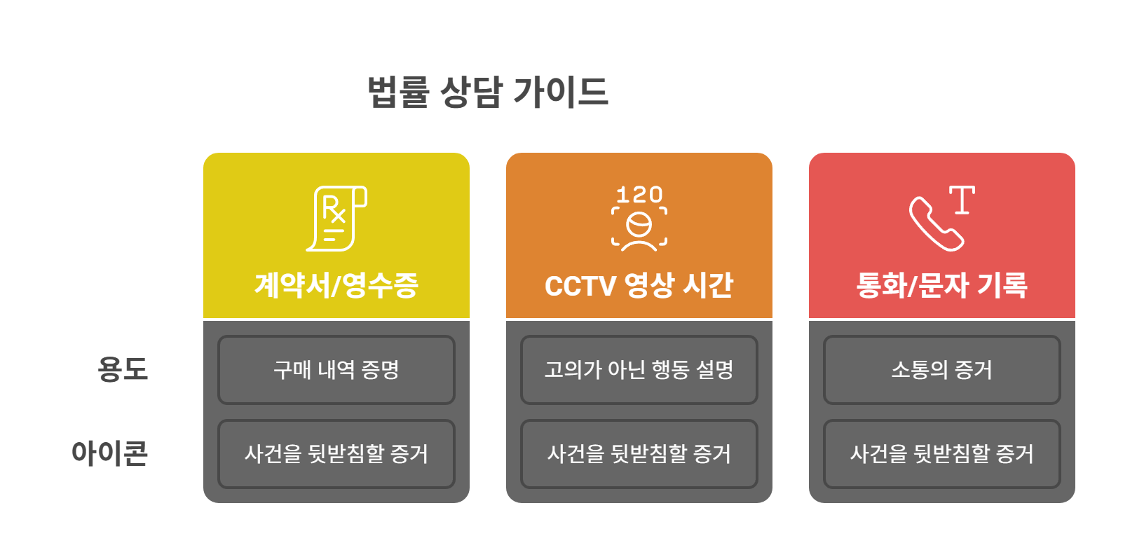 법률 상담은 언제, 어떻게 받아야 할까?