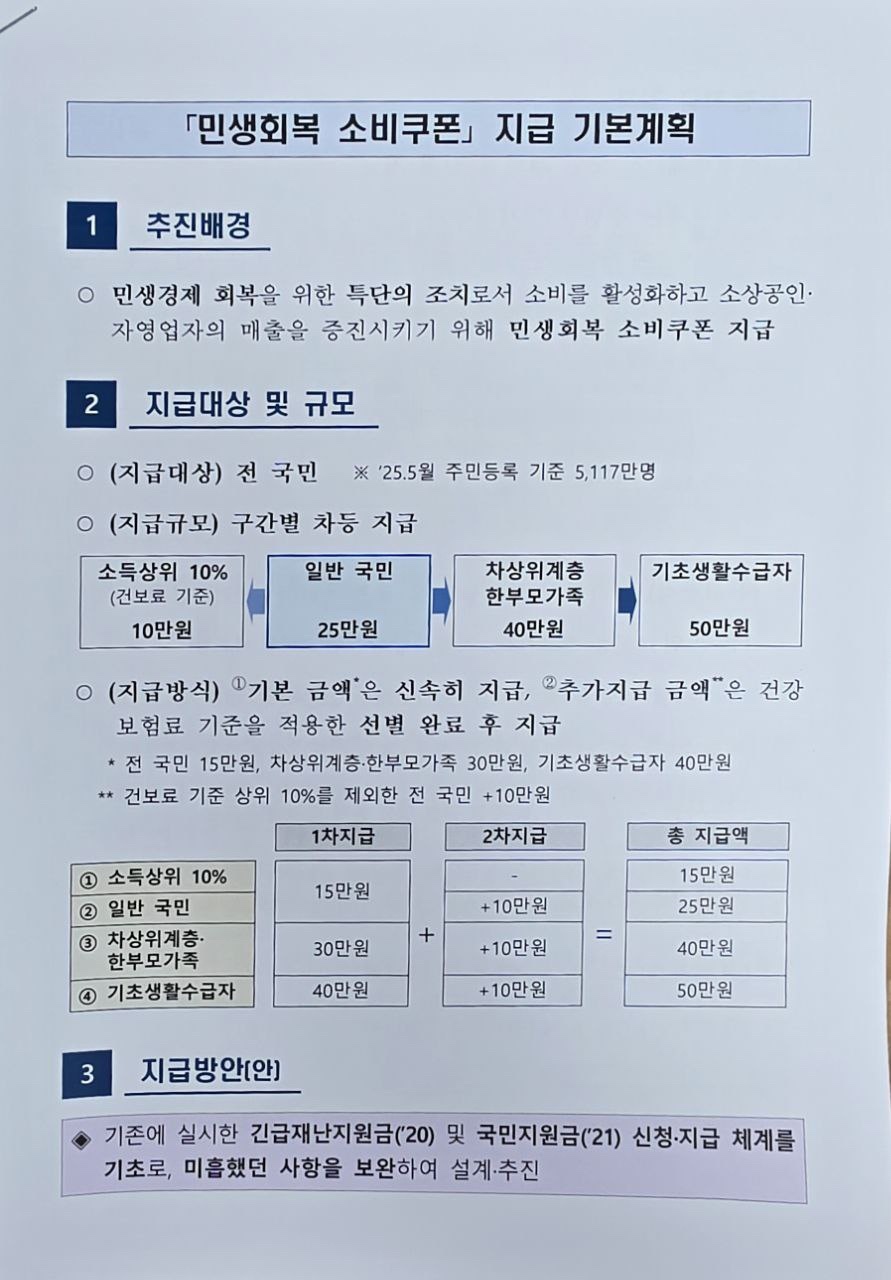 민생회복지원금