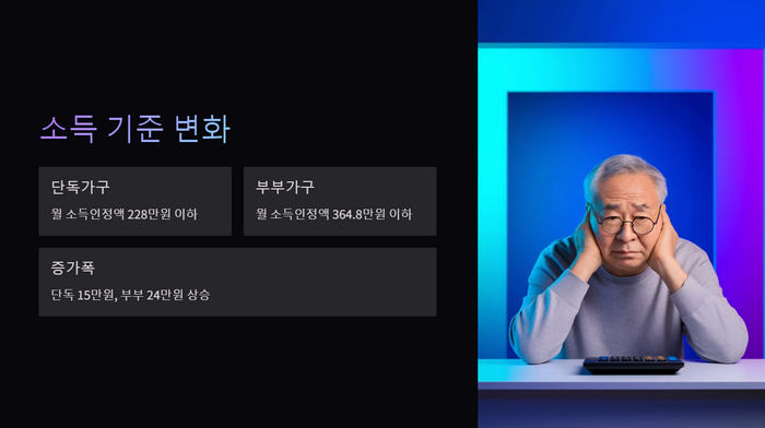 소득기준