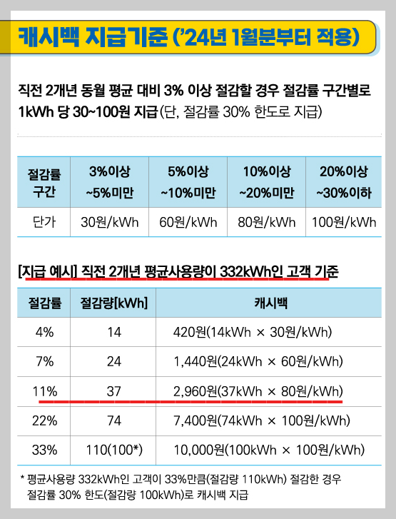 에너지캐시백
