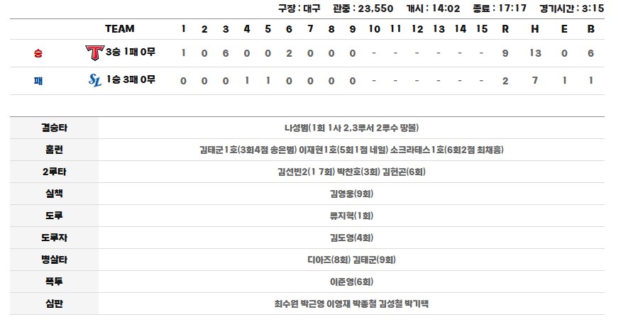 한국시리즈 4차전 경기 리뷰