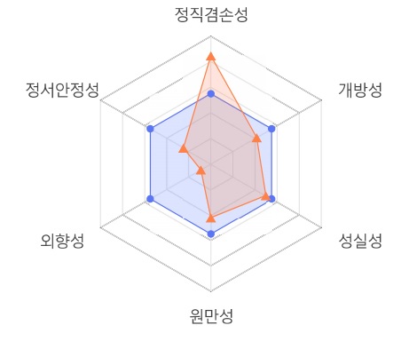 사람인-인적성검사-결과설명2