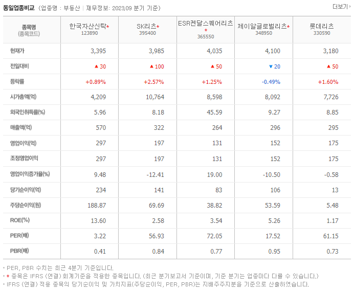 한국자산신탁_동종업비교자료